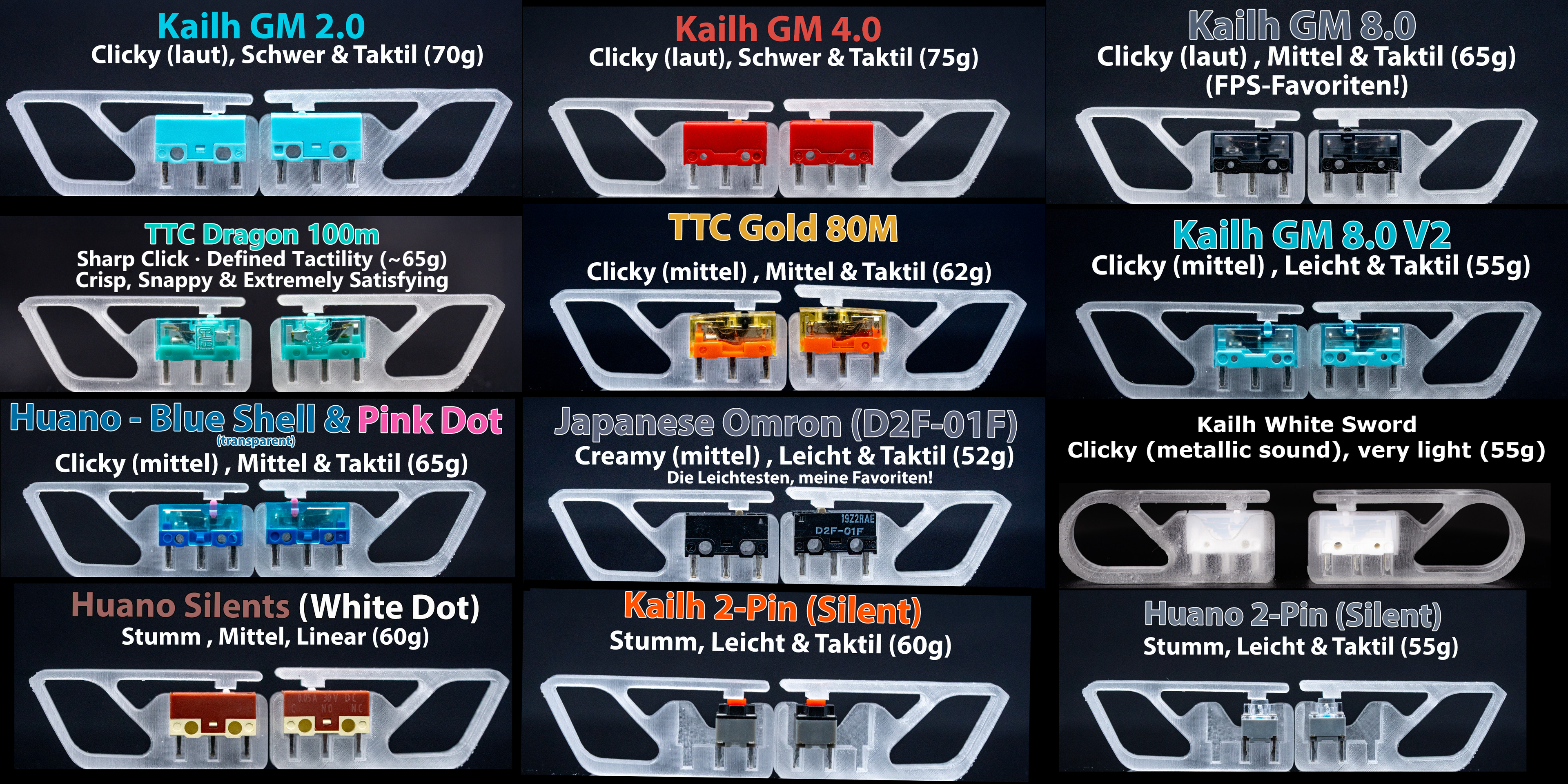 Micro Switches | Huano Kailh TTC | Gaming Mouse